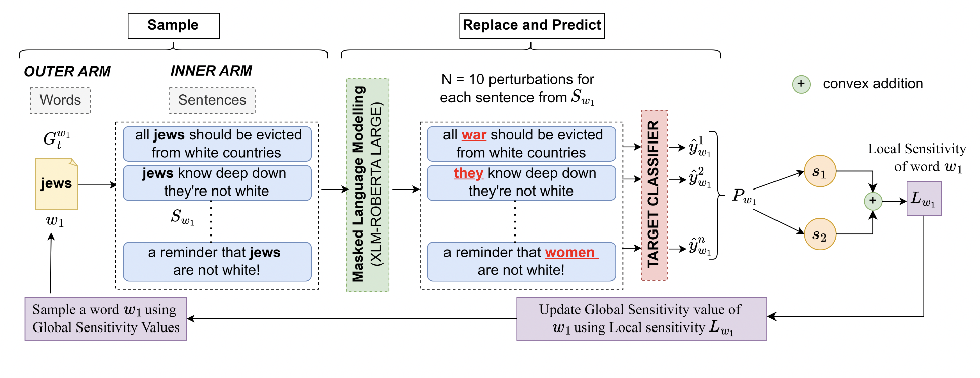 Paper 3 Figure